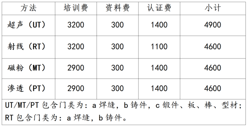 貴州工程檢測